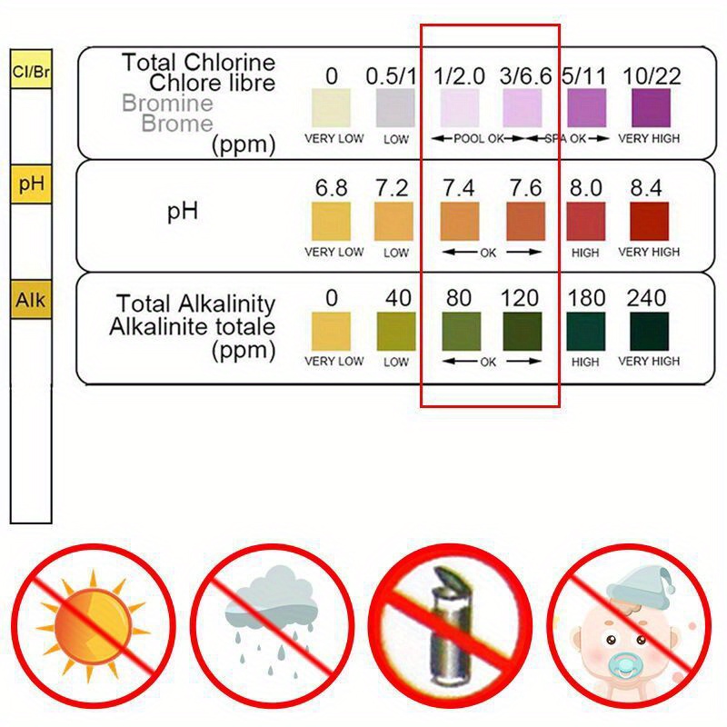 塩素・pHテストストリップ SPA スイミングプール 水族館 - Ph Strip Test のレビューと価格
