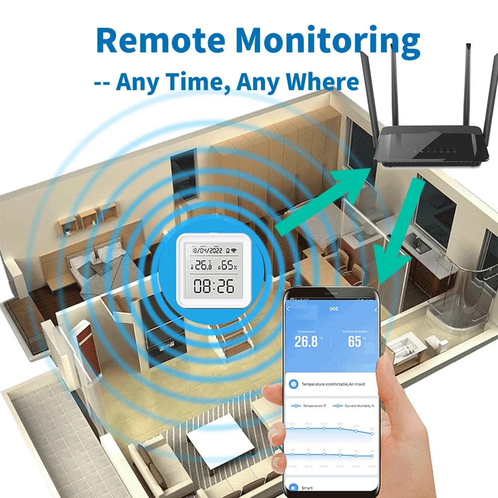 Tuya Zigbee WiFi 温度湿度センサー湿度計温度 - Weather Station Indoor のレビューと価格